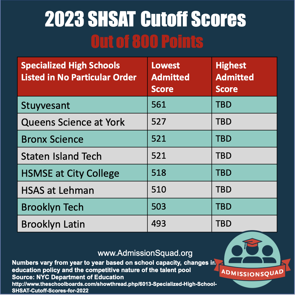 Unlocking Success on the SHSAT: Proven Study Strategies and Expert Tutoring